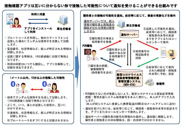 アプリ概要１