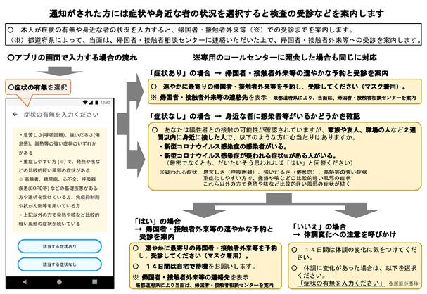 アプリ概要２