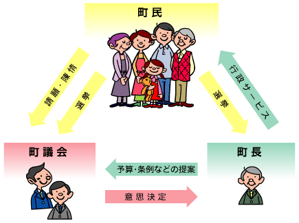 関係図