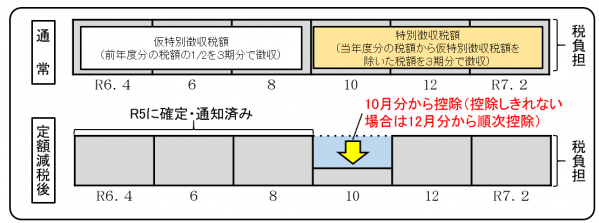 年金減税