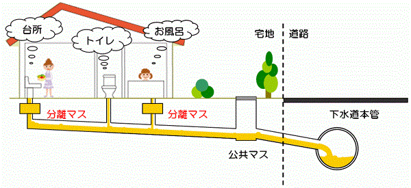 排水図1