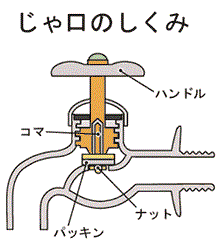 蛇口のしくみ