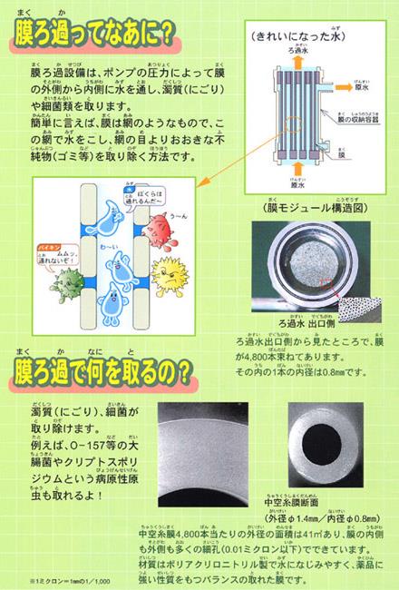 膜ろ過ってなぁに