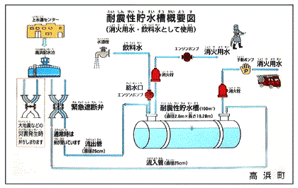 耐震性貯水槽図