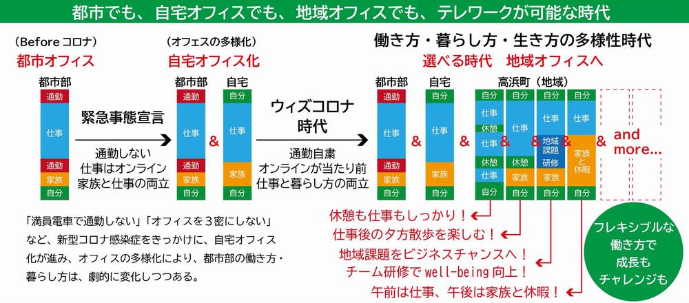 新しい働き方